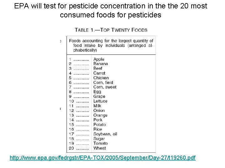 EPA will test for pesticide concentration in the 20 most consumed foods for pesticides