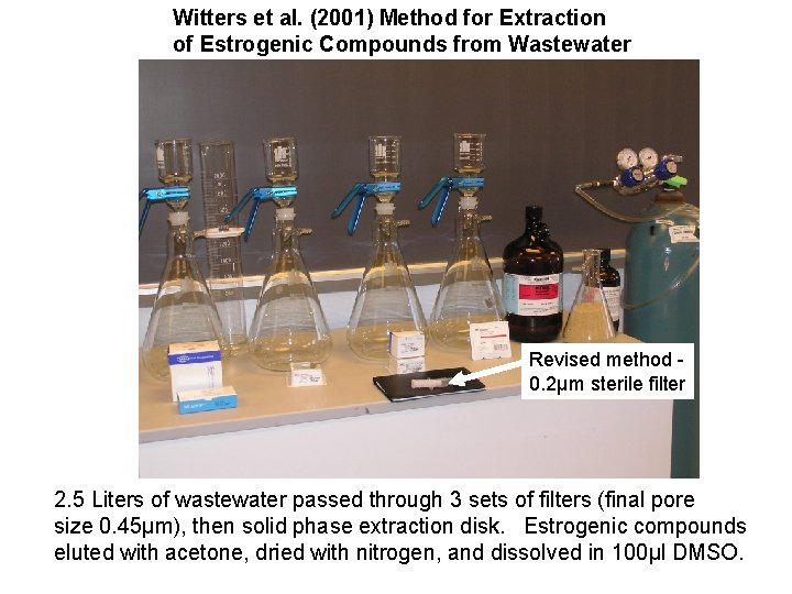 Witters et al. (2001) Method for Extraction of Estrogenic Compounds from Wastewater Revised method