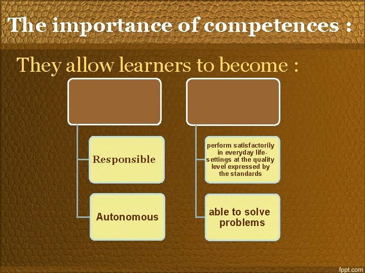 The importance of competences : They allow learners to become : Responsible Autonomous perform