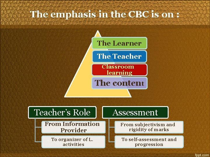 The emphasis in the CBC is on : The Learner The Teacher Classroom learning