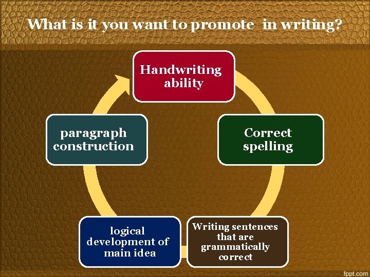 What is it you want to promote in writing? Handwriting ability paragraph construction logical