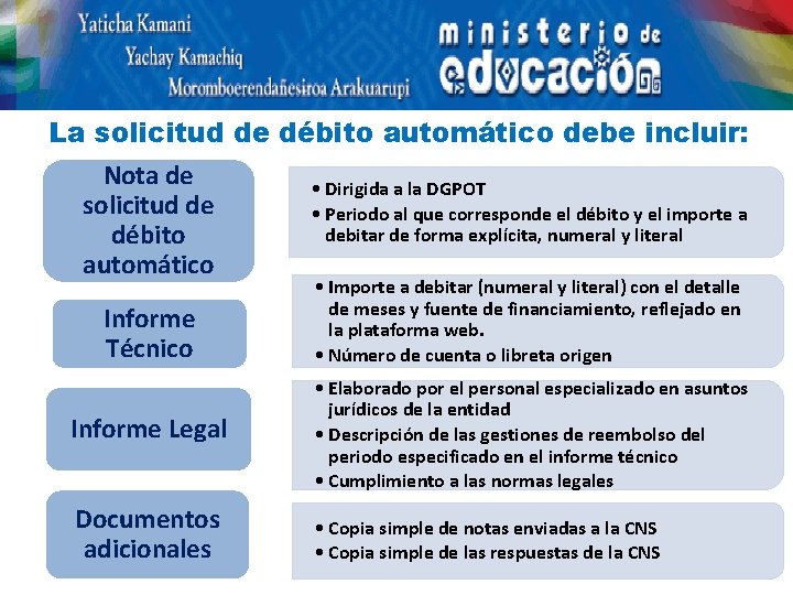 Requisitos de la Solicitud de Débito Automático La solicitud de débito automático debe incluir: