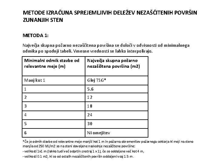 METODE IZRAČUNA SPREJEMLJIVIH DELEŽEV NEZAŠČITENIH POVRŠIN ZUNANJIH STEN METODA 1: Največja skupna požarno nezaščitena