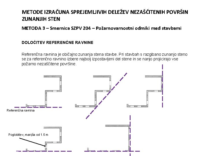 METODE IZRAČUNA SPREJEMLJIVIH DELEŽEV NEZAŠČITENIH POVRŠIN ZUNANJIH STEN METODA 3 – Smernica SZPV 204