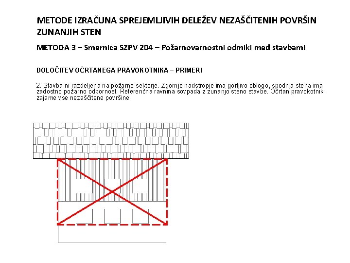 METODE IZRAČUNA SPREJEMLJIVIH DELEŽEV NEZAŠČITENIH POVRŠIN ZUNANJIH STEN METODA 3 – Smernica SZPV 204