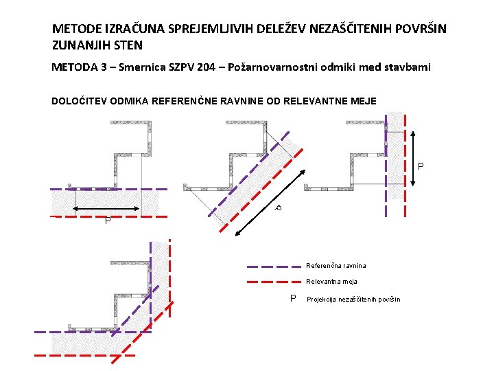 METODE IZRAČUNA SPREJEMLJIVIH DELEŽEV NEZAŠČITENIH POVRŠIN ZUNANJIH STEN METODA 3 – Smernica SZPV 204