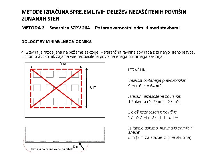METODE IZRAČUNA SPREJEMLJIVIH DELEŽEV NEZAŠČITENIH POVRŠIN ZUNANJIH STEN METODA 3 – Smernica SZPV 204