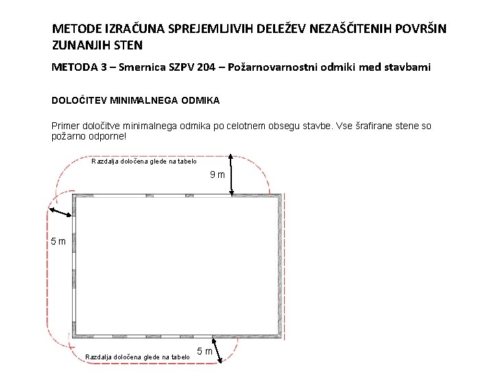 METODE IZRAČUNA SPREJEMLJIVIH DELEŽEV NEZAŠČITENIH POVRŠIN ZUNANJIH STEN METODA 3 – Smernica SZPV 204