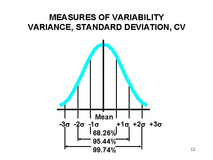 MEASURES OF VARIABILITY VARIANCE, STANDARD DEVIATION, CV Mean -3 -2 -1 +1 +2 +3