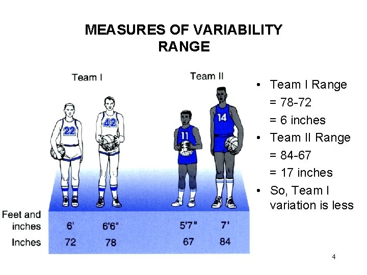 MEASURES OF VARIABILITY RANGE • Team I Range = 78 -72 = 6 inches