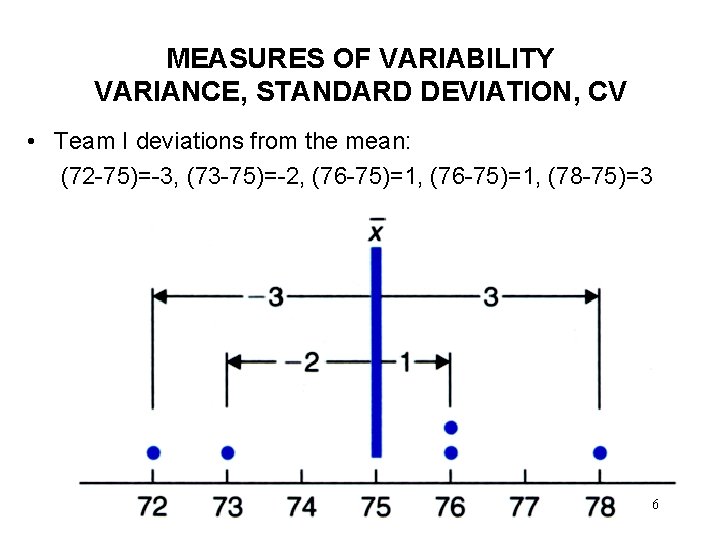 MEASURES OF VARIABILITY VARIANCE, STANDARD DEVIATION, CV • Team I deviations from the mean: