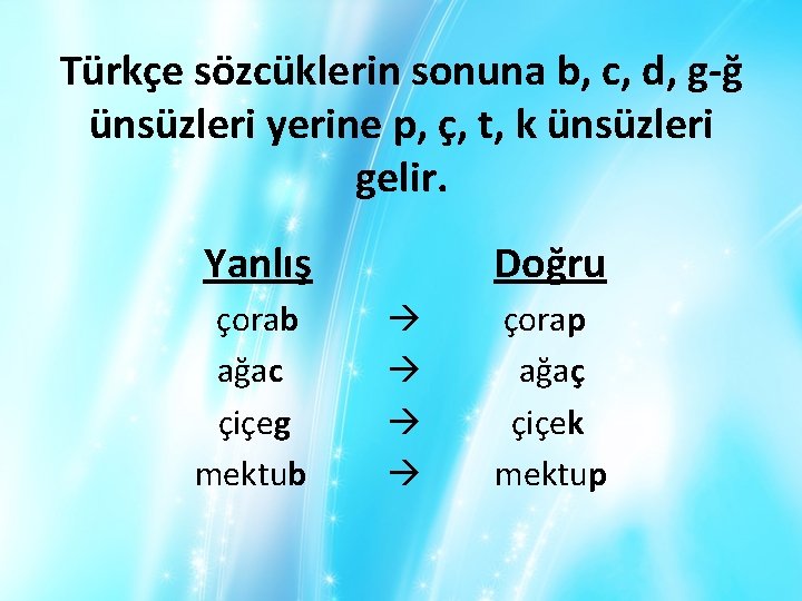 Türkçe sözcüklerin sonuna b, c, d, g-ğ ünsüzleri yerine p, ç, t, k ünsüzleri