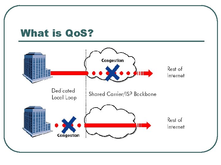 What is Qo. S? 