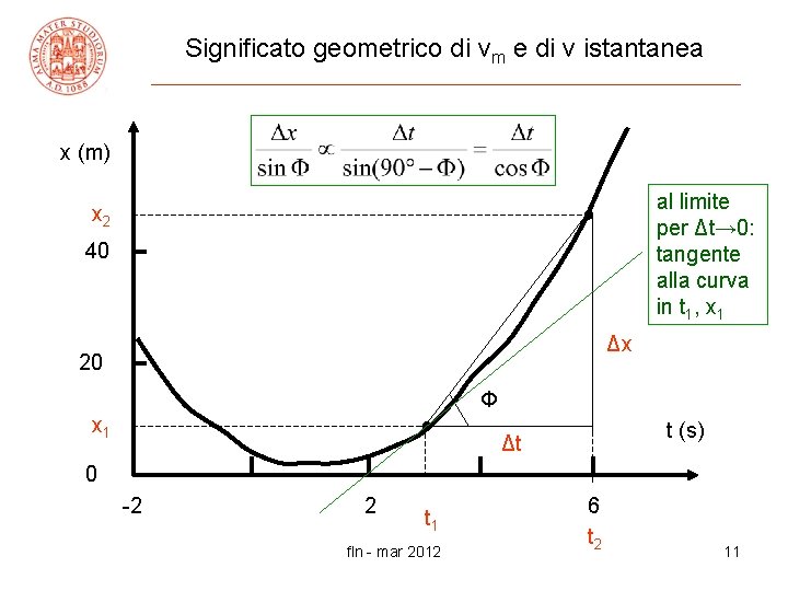 Significato geometrico di vm e di v istantanea x (m) x 2 al limite