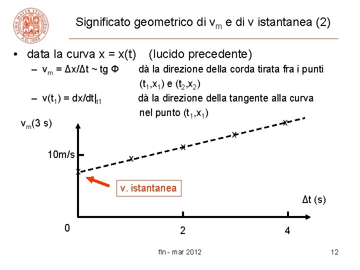 Significato geometrico di vm e di v istantanea (2) • data la curva x