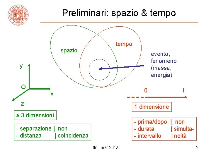 Preliminari: spazio & tempo spazio tempo evento, fenomeno (massa, energia) y O 0 x