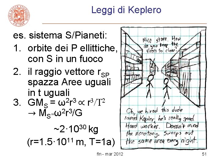 Leggi di Keplero es. sistema S/Pianeti: 1. orbite dei P ellittiche, con S in