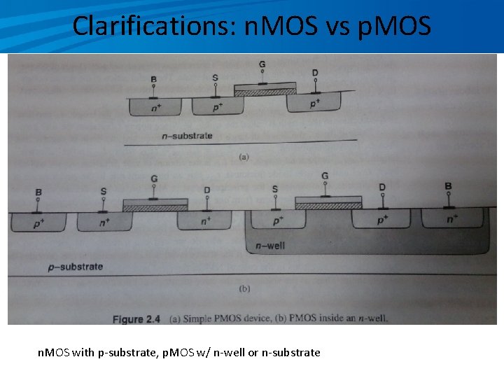 Clarifications: n. MOS vs p. MOS n. MOS with p-substrate, p. MOS w/ n-well