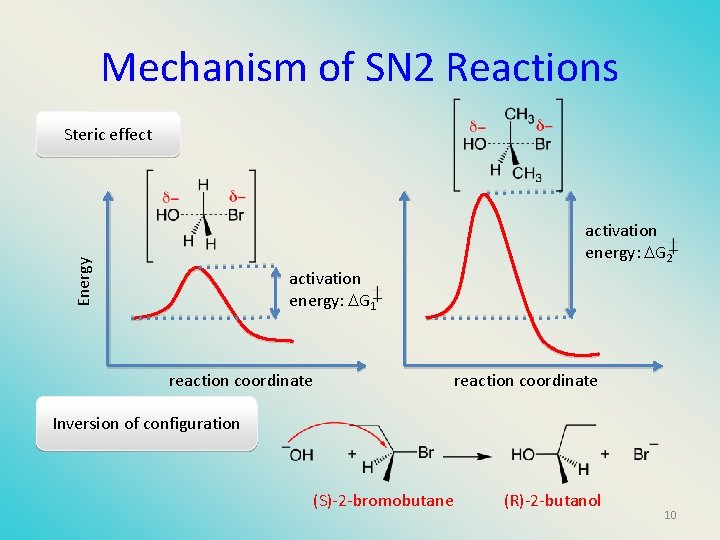 Mechanism of SN 2 Reactions Steric effect Energy activation energy: G 2 activation energy: