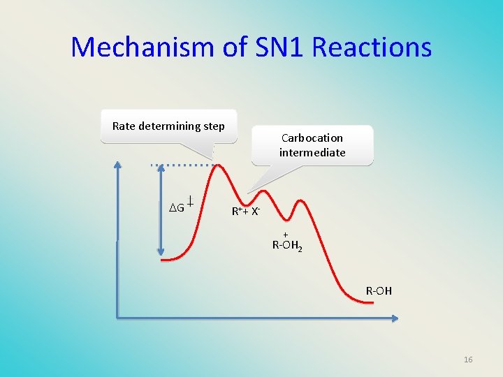 Mechanism of SN 1 Reactions Rate determining step G Carbocation intermediate R++ X+ R-OH
