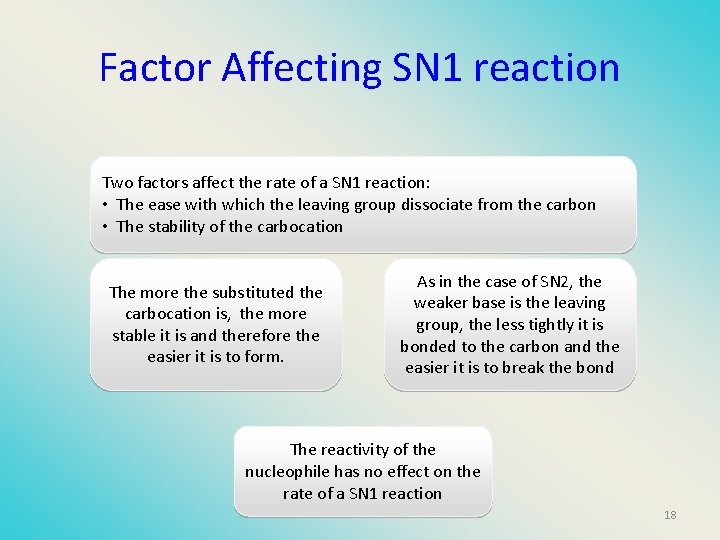 Factor Affecting SN 1 reaction Two factors affect the rate of a SN 1