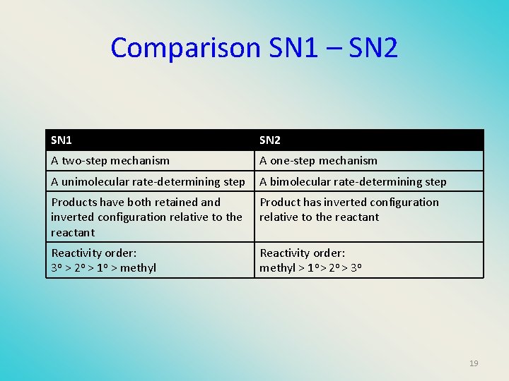 Comparison SN 1 – SN 2 SN 1 SN 2 A two-step mechanism A