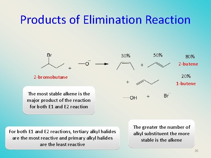 Products of Elimination Reaction 30% 2 -bromobutane 50% 80% 2 -butene 20% 1 -butene