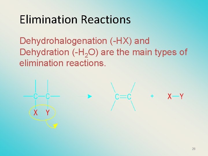 Elimination Reactions Dehydrohalogenation (-HX) and Dehydration (-H 2 O) are the main types of