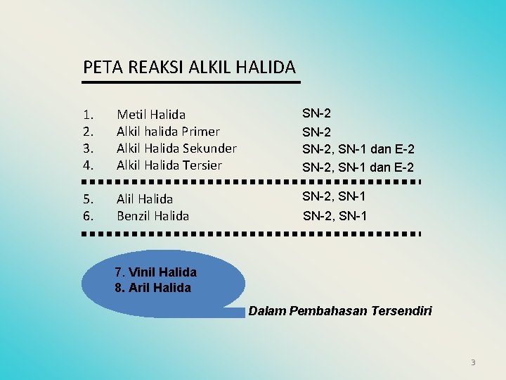 PETA REAKSI ALKIL HALIDA 1. 2. 3. 4. Metil Halida Alkil halida Primer Alkil