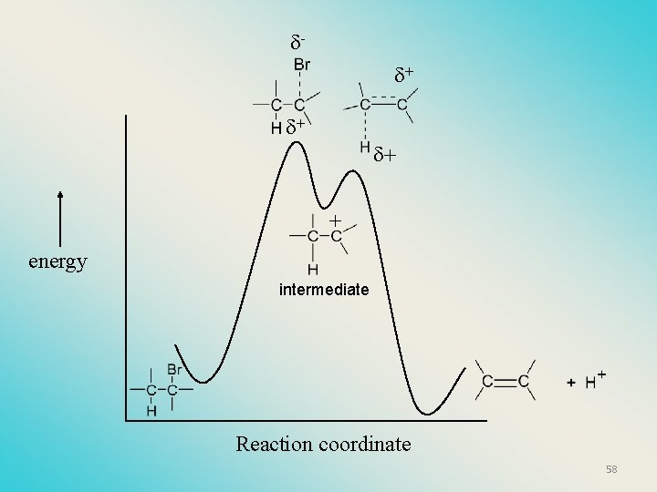  + + energy intermediate Reaction coordinate 58 
