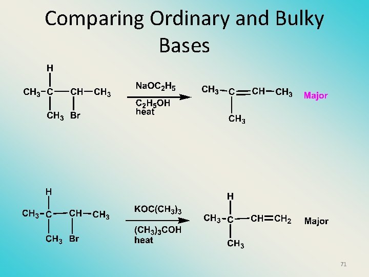 Comparing Ordinary and Bulky Bases 71 
