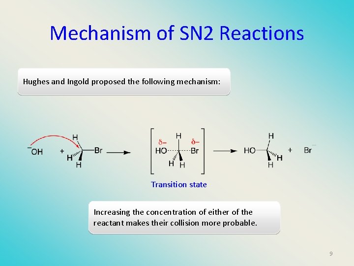 Mechanism of SN 2 Reactions Hughes and Ingold proposed the following mechanism: Transition state