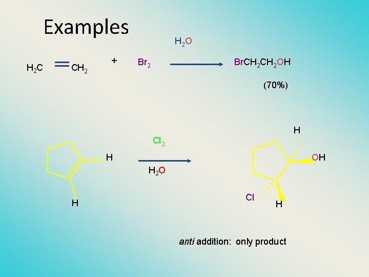 Examples H 2 C CH 2 + H 2 O Br 2 Br. CH