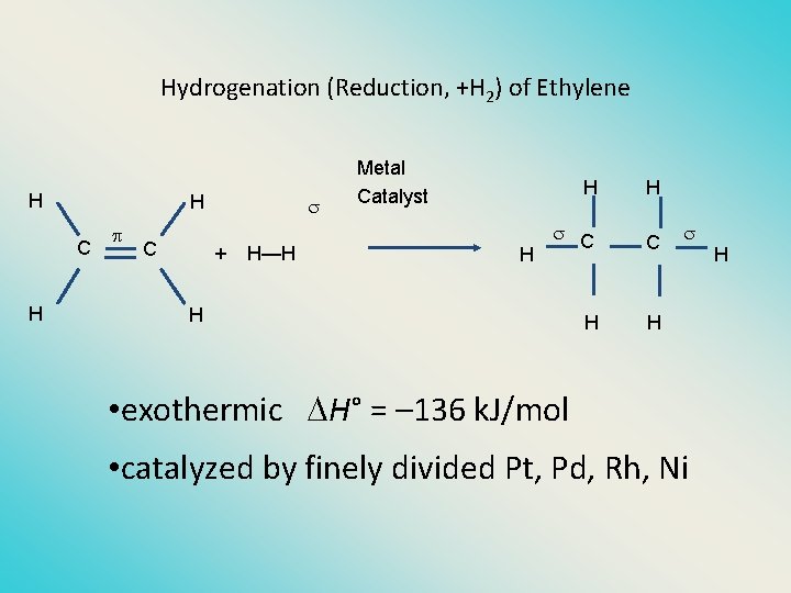Hydrogenation (Reduction, +H 2) of Ethylene H H C + H—H Metal Catalyst H