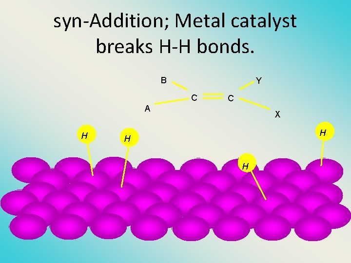 syn-Addition; Metal catalyst breaks H-H bonds. B Y C A H C X H