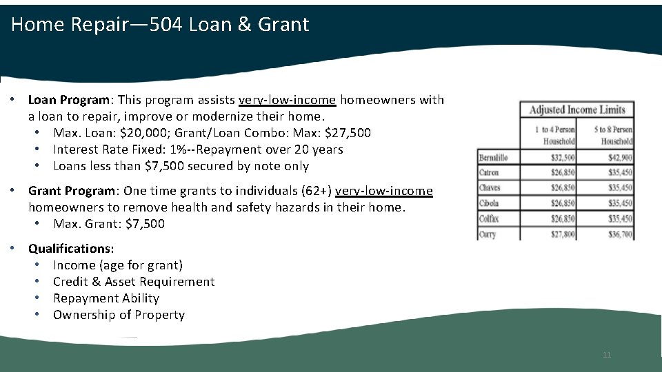 Home Repair— 504 Loan & Grant • Loan Program: This program assists very-low-income homeowners