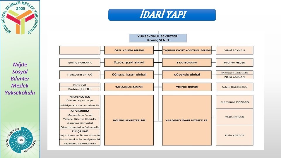 İDARİ YAPI Niğde Sosyal Bilimler Meslek Yüksekokulu 