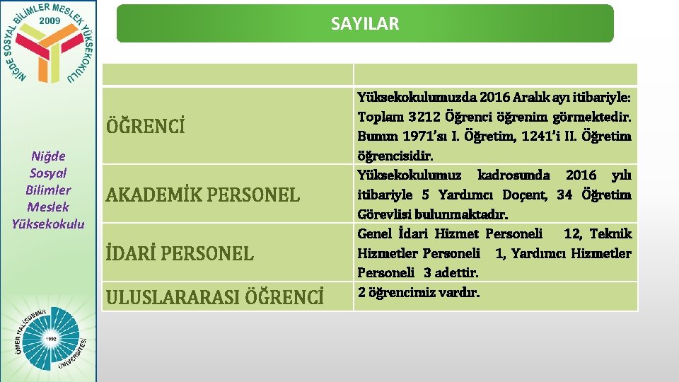 SAYILAR ÖĞRENCİ Niğde Sosyal Bilimler Meslek Yüksekokulu AKADEMİK PERSONEL İDARİ PERSONEL ULUSLARARASI ÖĞRENCİ Yüksekokulumuzda