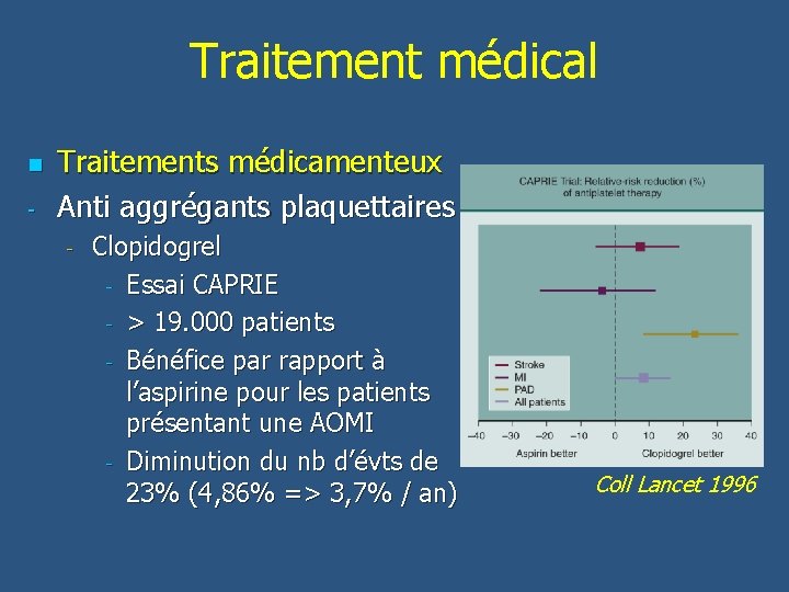 Traitement médical n - Traitements médicamenteux Anti aggrégants plaquettaires - Clopidogrel - Essai CAPRIE