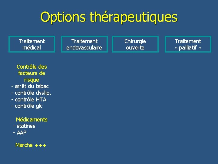Options thérapeutiques Traitement médical Contrôle des facteurs de risque - arrêt du tabac -