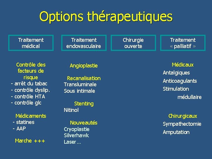 Options thérapeutiques Traitement médical Traitement endovasculaire Contrôle des facteurs de risque - arrêt du