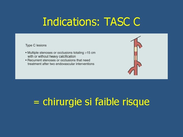 Indications: TASC C = chirurgie si faible risque 