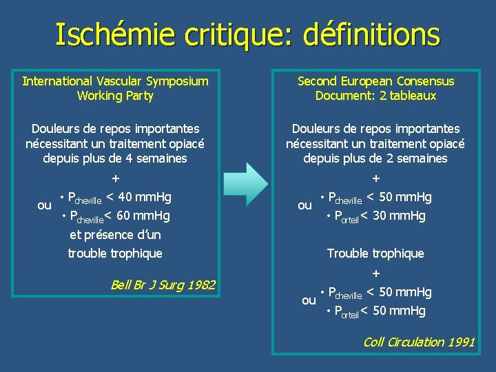 Ischémie critique: définitions International Vascular Symposium Working Party Second European Consensus Document: 2 tableaux