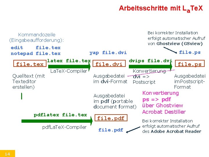 Arbeitsschritte mit La. Te. X Bei korrekter Installation erfolgt automatischer Aufruf von Ghostview (GSview)