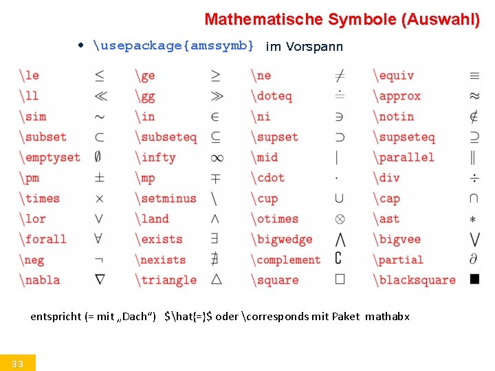 Mathematische Symbole (Auswahl) • usepackage{amssymb} im Vorspann entspricht (= mit „Dach“) $hat{=}$ oder corresponds