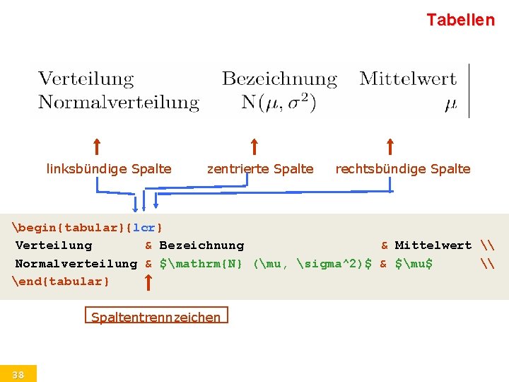 Tabellen linksbündige Spalte zentrierte Spalte rechtsbündige Spalte begin{tabular}{lcr} Verteilung & Bezeichnung & Mittelwert \