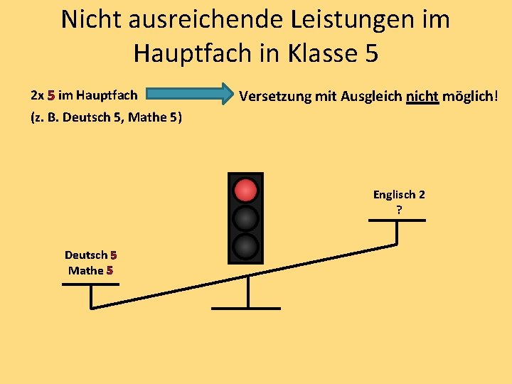 Nicht ausreichende Leistungen im Hauptfach in Klasse 5 2 x 5 im Hauptfach Versetzung