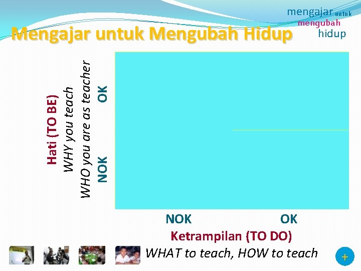 mengajar untuk Hati (TO BE) WHY you teach WHO you are as teacher NOK