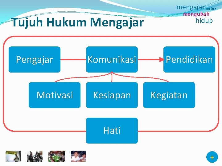 mengajar untuk Tujuh Hukum Mengajar Pengajar Motivasi Komunikasi Kesiapan mengubah hidup Pendidikan Kegiatan Hati