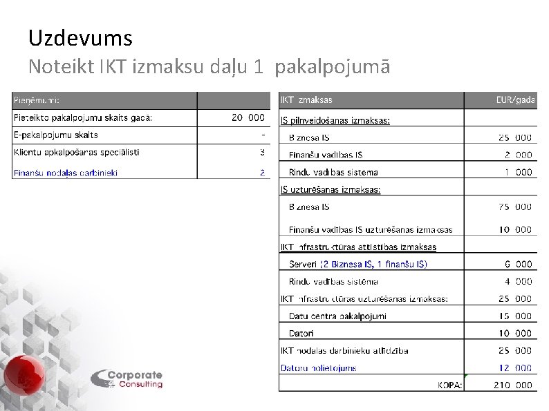 Uzdevums Noteikt IKT izmaksu daļu 1 pakalpojumā 